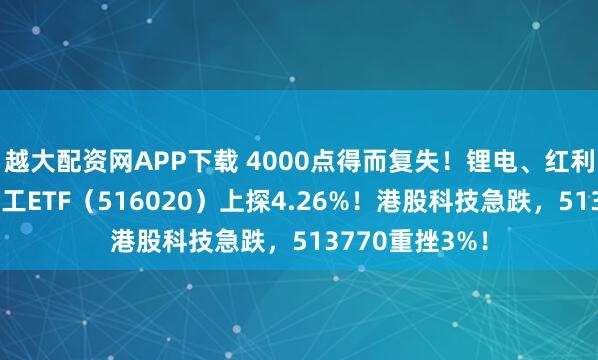 越大配资网APP下载 4000点得而复失！锂电、红利双线开花，化工ETF（516020）上探4.26%！港股科技急跌，513770重挫3%！